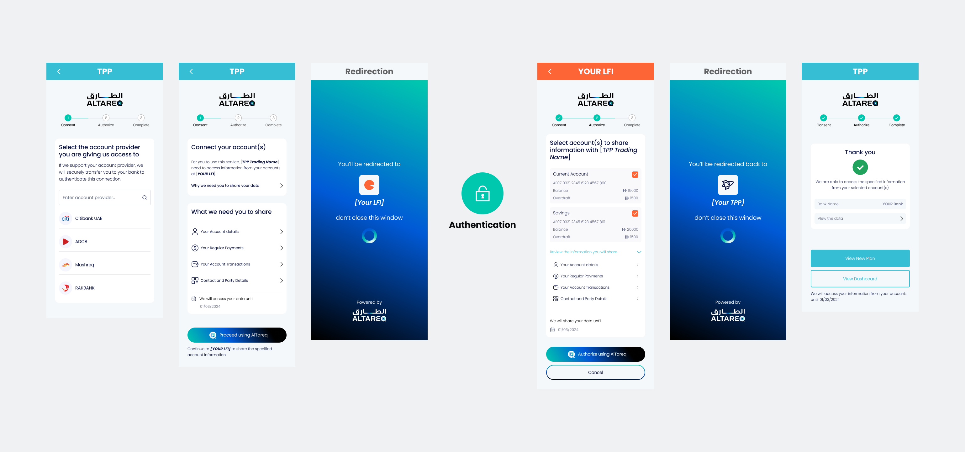bank-data-sharing-journey