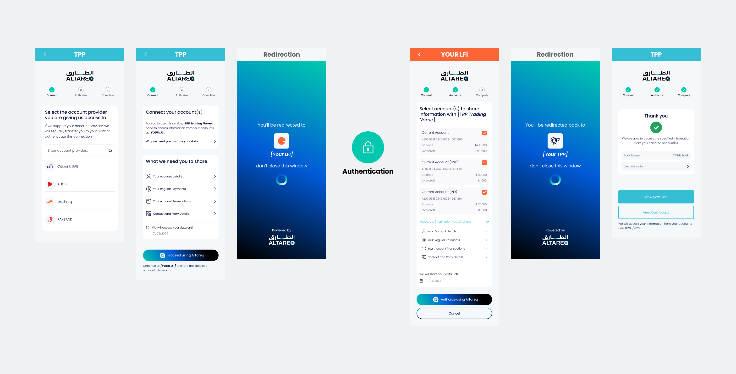 bank-data-sharing-journey