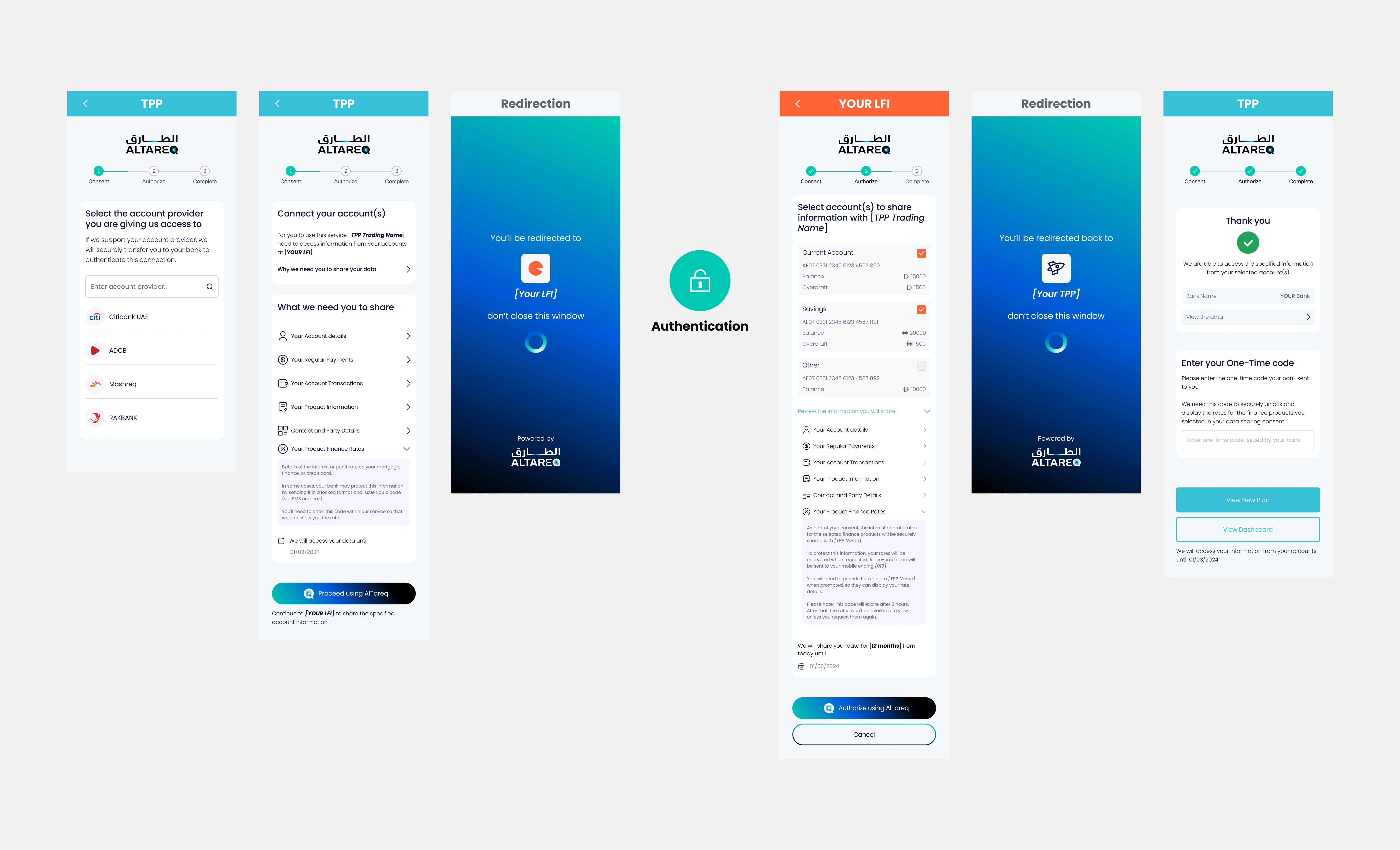 Read FinanceRates user journey — consent, redirection to LFI, authentication, and the final TPP screen prompting for a one-time code